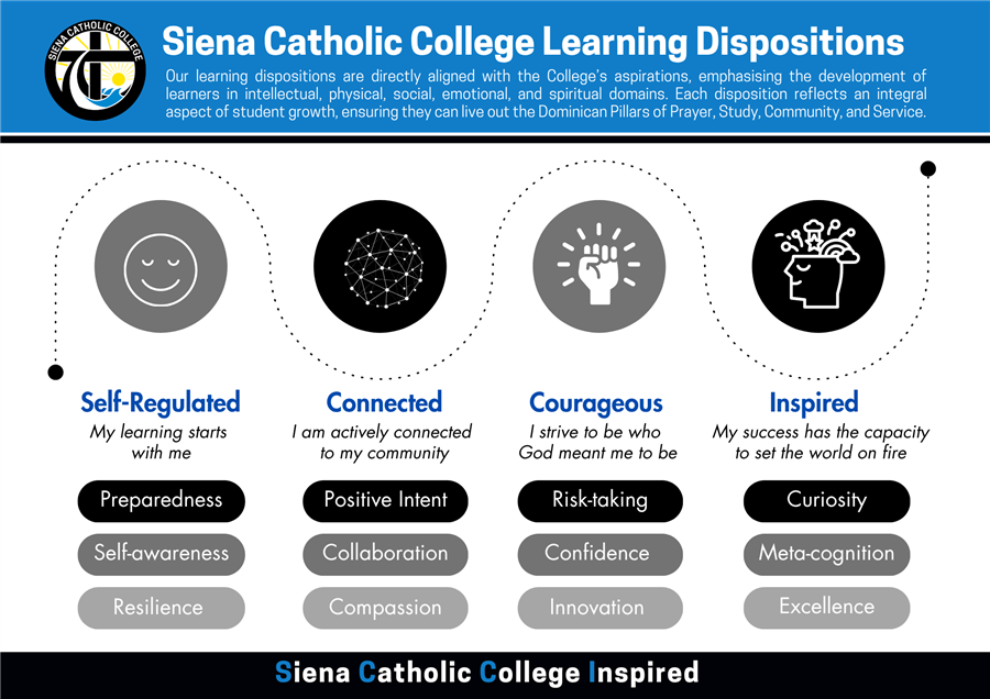 Siena Catholic College Learning Dispositions