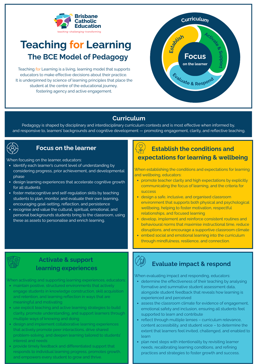 Teaching for Learning The BCE Model of Pedogogy