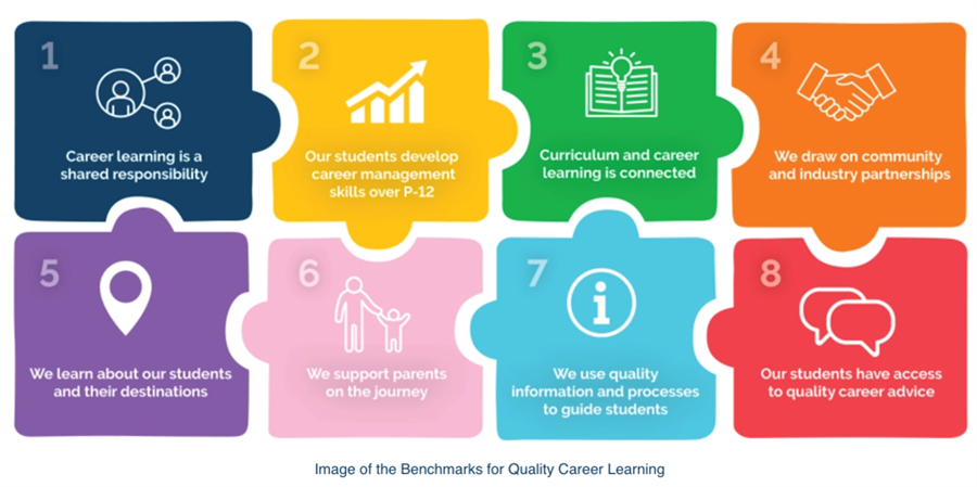 Benchmarks for Quality Career Learning
